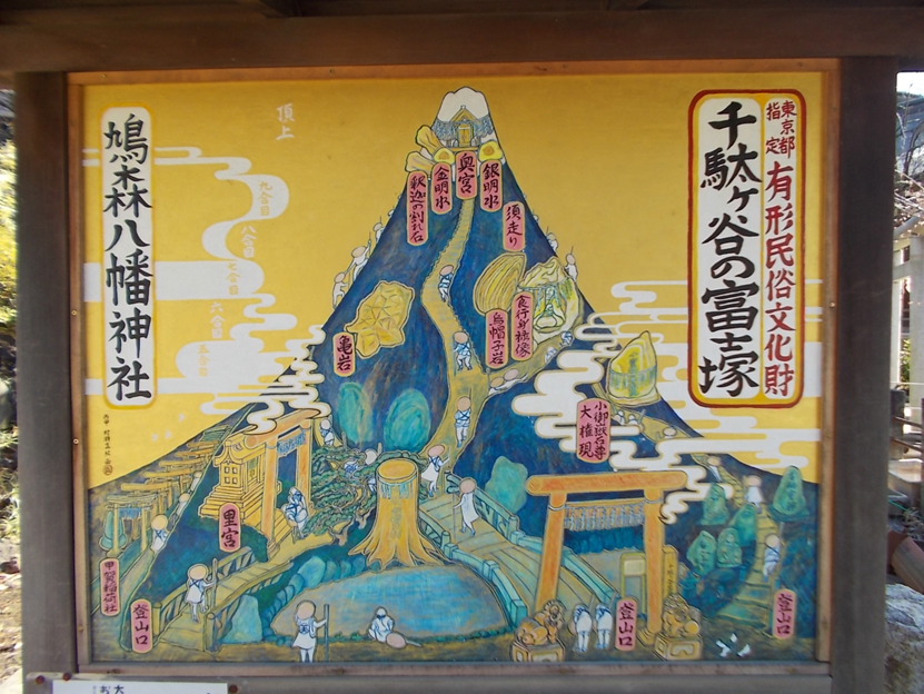 富士塚の看板